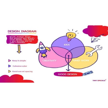 Design Diagram | PDF