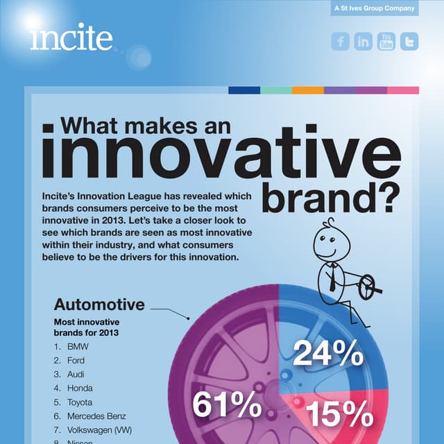 Innovation one pager | PDF