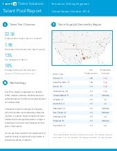 US Petroleum Drilling Engineers | T...