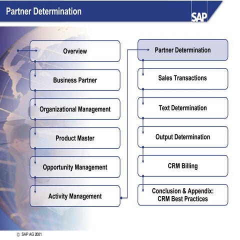 2 07 Partner Determination