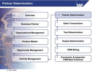2 07 Partner Determination