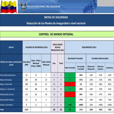 Enlace Ciudadano Nro 206 tema: Constitución de los estados unidos | PPT