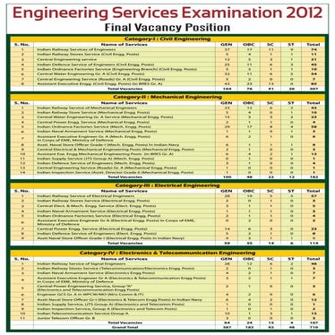 208275177 ese 2012_vacancies