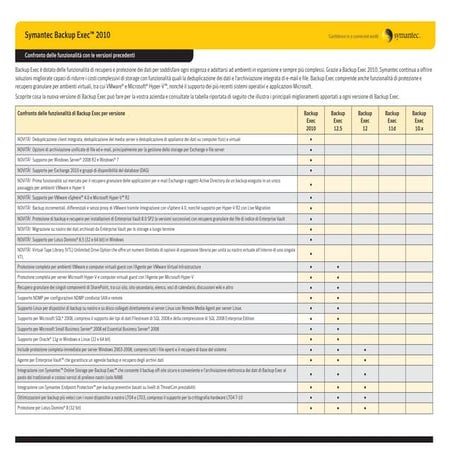 Backup Exec 2010: la matrice di prodotto