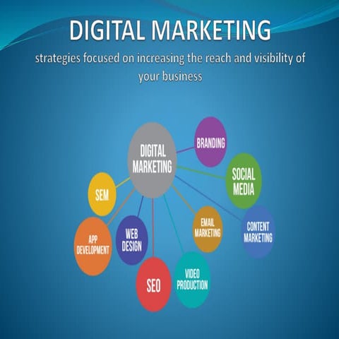 Digital Marketing Proposal