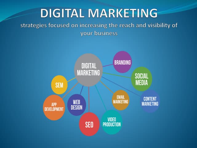 Digital Marketing Proposal