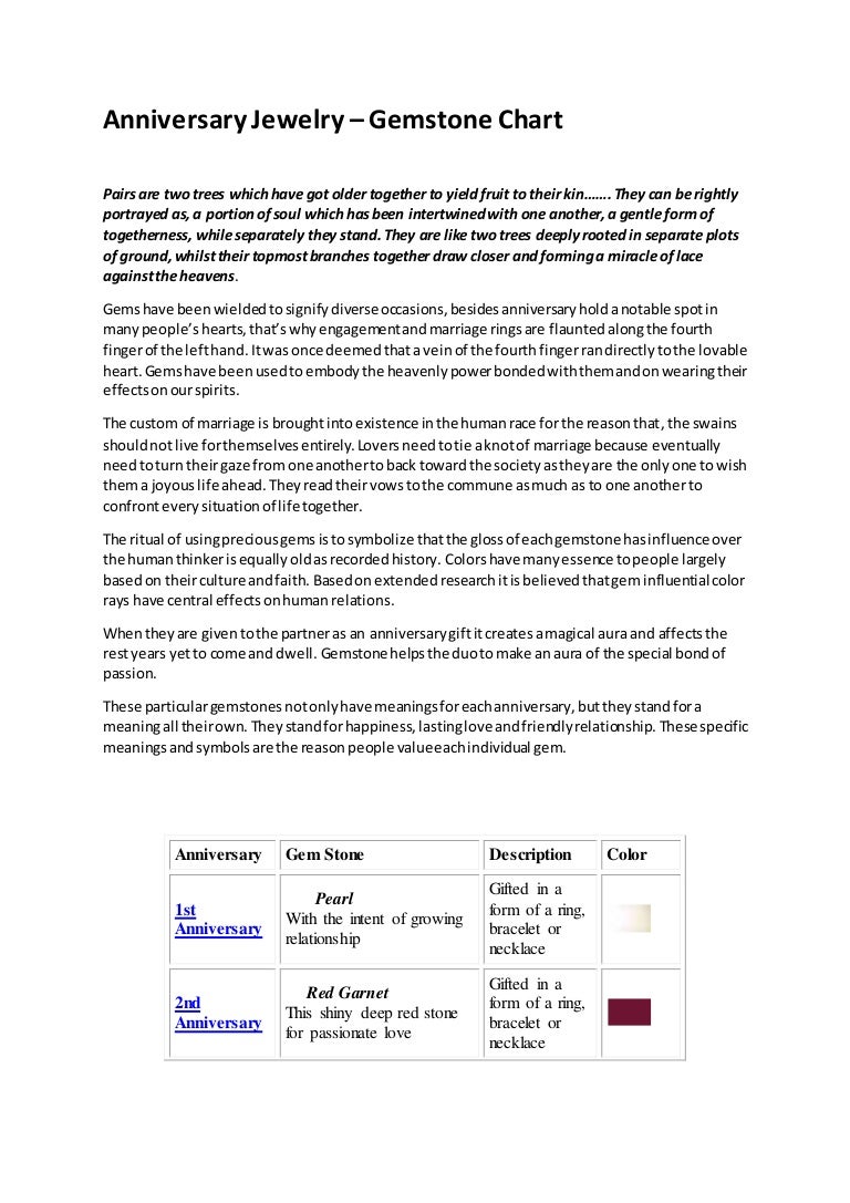 Anniversary Stone Chart