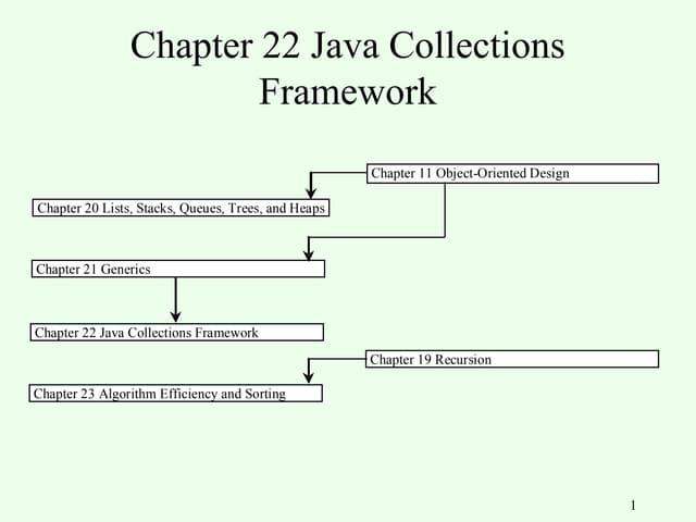 20 ch22 collections