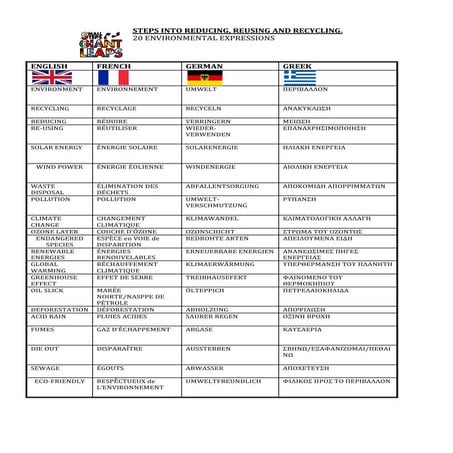 20 environmental expressions