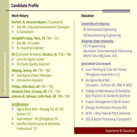 Candidate Profile DW 2015