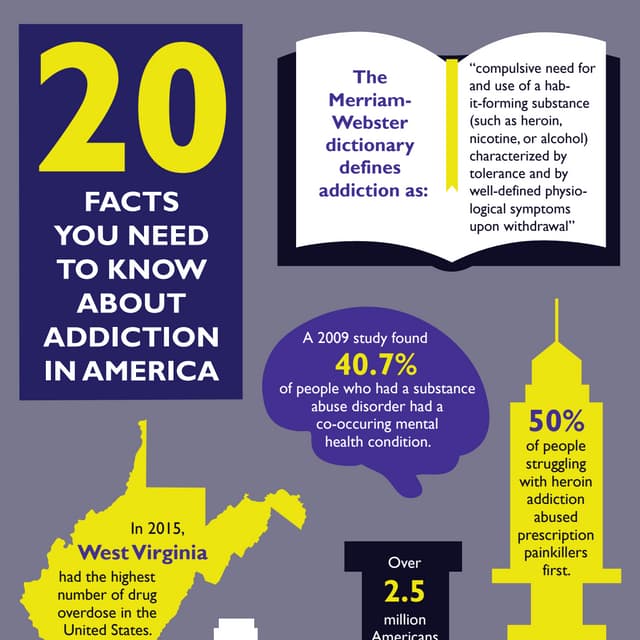 20 Facts About Addiction