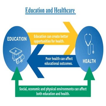 Role of Regulatory authorities in Quality education, practice, and rights of ...