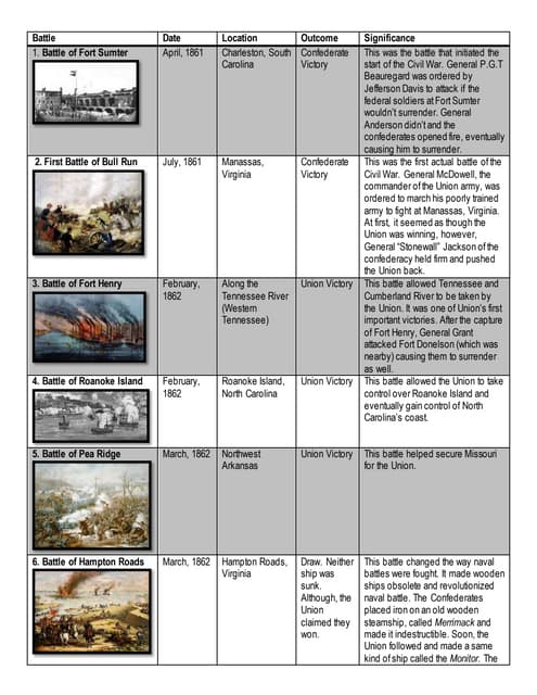 THE SEVEN DAYS' BATTLES | PPT