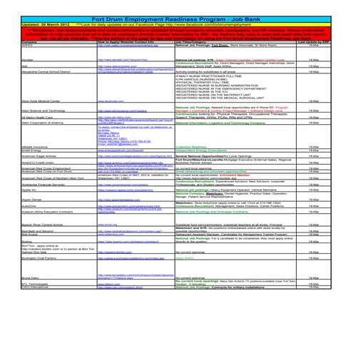 20 march 2012 fort drum employment readiness job bank