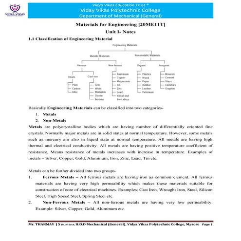 Materials for Engineering 20ME11T DTE Karnataka C-20 syllabus 