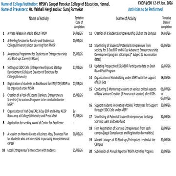 20 point prg Entrepreneurship - Copy.pptx