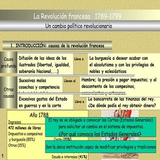 Revolución francesa