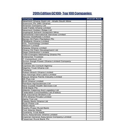 20th Edition GC100- Top 100 Companies.pdf