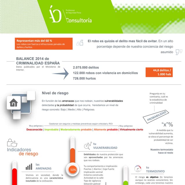 20 tipos de viviendas y locales con riesgo de robo www.angelolleros