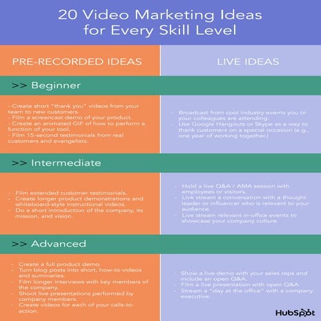 20 video ideas pdf | PDF
