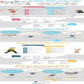 Top 20 words that can give out your gender and age