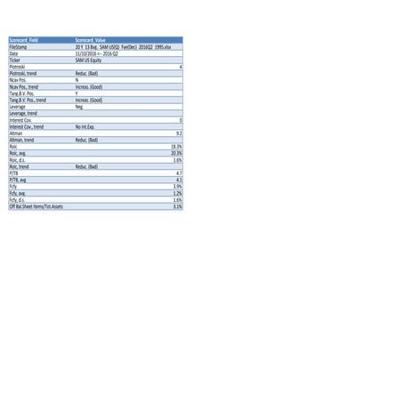 This is my scorecard, what I infer from my simplified worksheet (...) | PDF