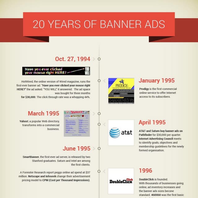 20 years of banner ads infographic