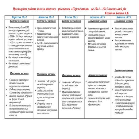 21.      циклограма роботи школи творчого  зростання на 2014