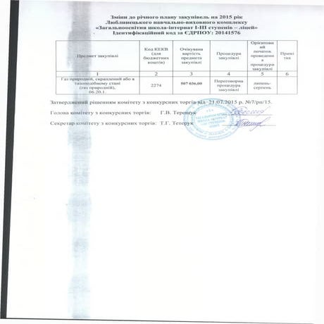 зміни від 21.07.2015