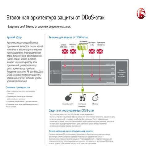 Защита от DDoS: эталонная архитектура от F5