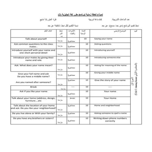 الخطة الزمنية انجليزي مقرر موارد 2  (1).pdf