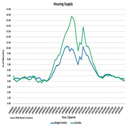 SUPPLY OF RENTAL HOUSING visual data 7