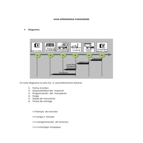 21010102202 guiade aprendizaje