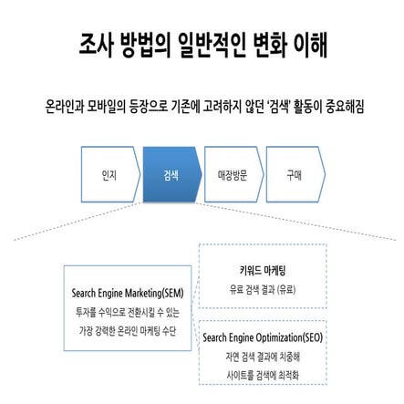 모바일 시대 스마트해진 고객 대응을 위한 시장 분석과 전략(2)