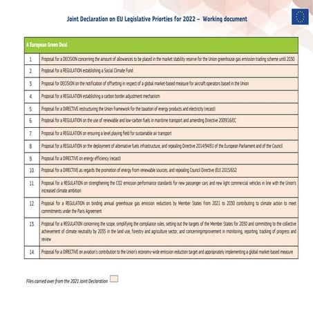 UE : document de travail - priorités législatives pour 2022