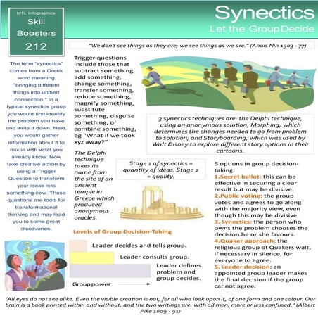 Synectics Presentation | PPT