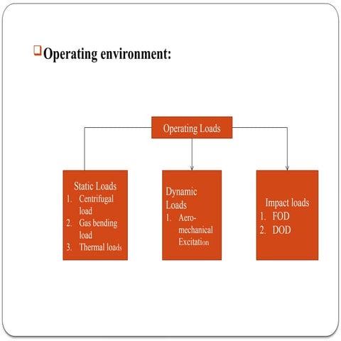 Dynamic Characterization and HCF assessment of jet engine