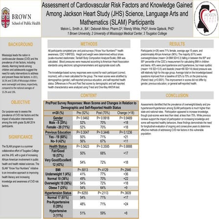 DNP Capstone Project Sample | PDF