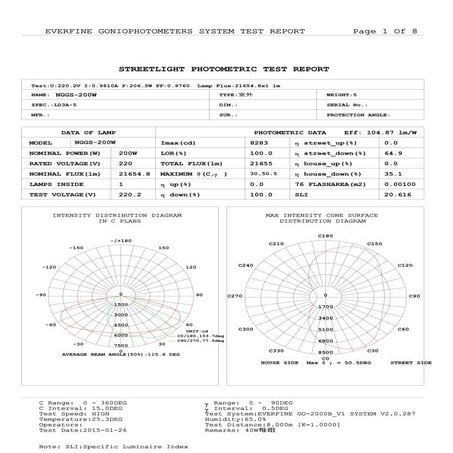 LED Gas Station Light Test Report | PDF