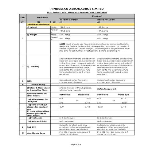 medical standards Ntification HAL 2015 | PDF