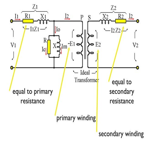Circuit breakers selective coordination | PDF