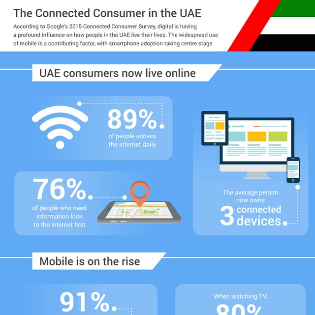 The Connected Consumer in the UAE, 2015