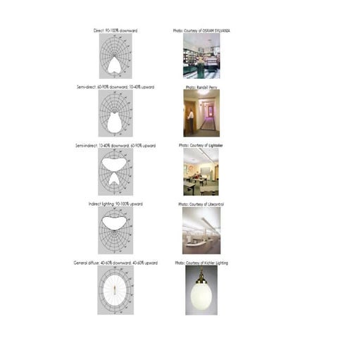 2.1.3lightdistribution