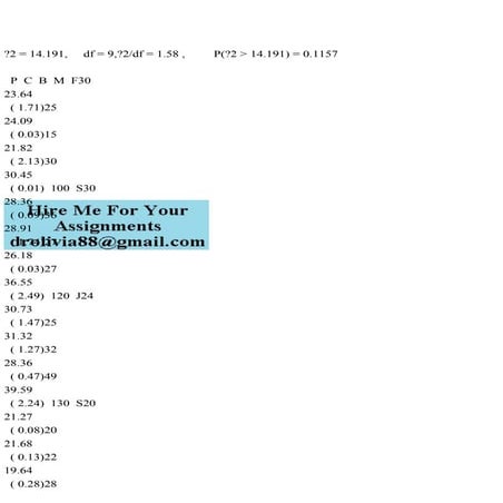 2 = 14.191,     df = 9,2df = 1.58 ,         P(2  14.191) = .pdf