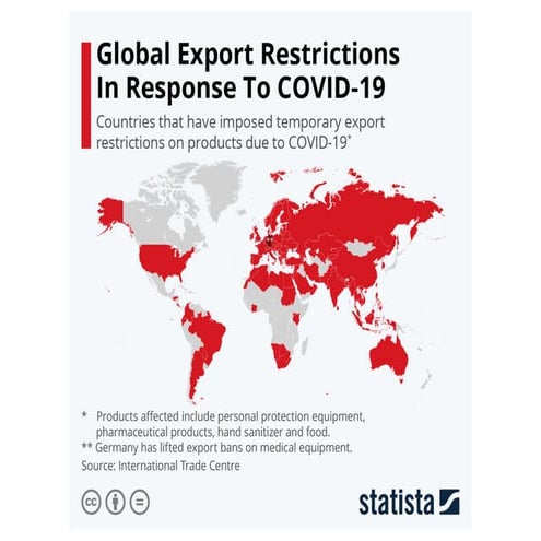 Export Restrictions due to COVID-19 | PDF