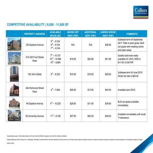 8000 to 10000 sf - Downtown West Office Toronto Space for Lease