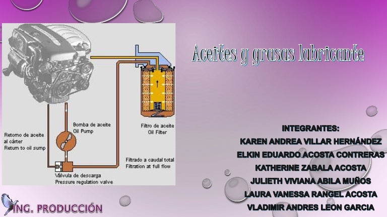 Técnicas de inspección de lubricantes