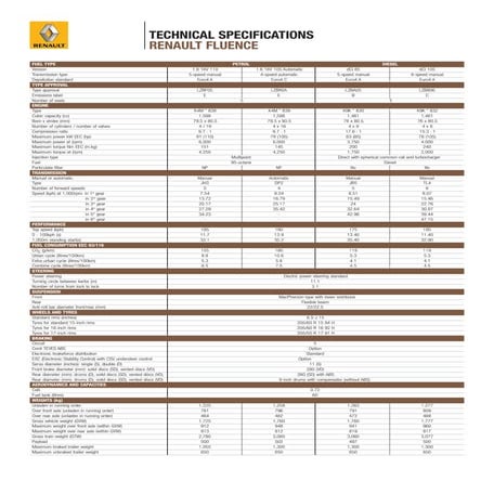 DIBELS to Lexile Conversion Chart | PDF