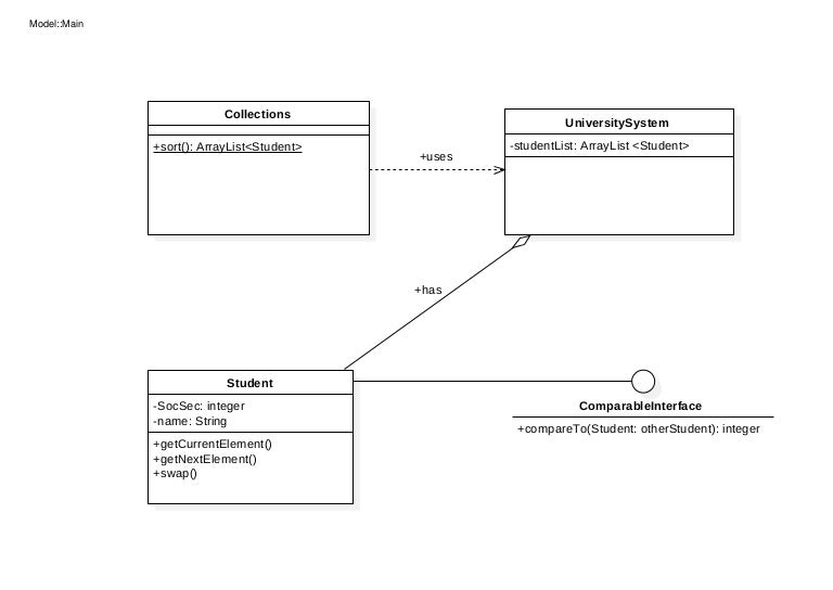 University System UML - Class Diagram and Sequence Diagram data uml sequence diagram 