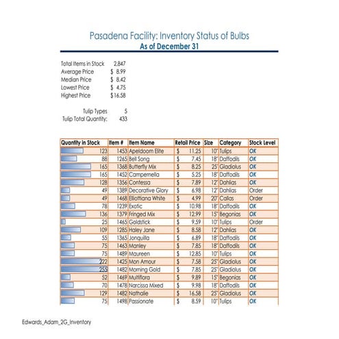 Edwards_Adam_2G_Inventory
